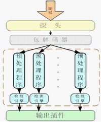 天行網(wǎng)安 以TopWalk ASM為核心，鑄就專業(yè)網(wǎng)絡(luò)安全與軟硬件技術(shù)開發(fā)新標(biāo)桿