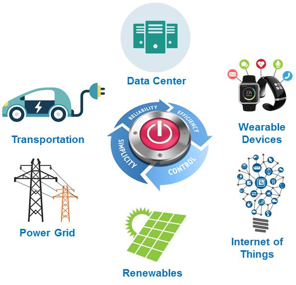上海科技大學(xué)科研團(tuán)隊在先進(jìn)電力電子變流技術(shù)領(lǐng)域取得重要進(jìn)展
